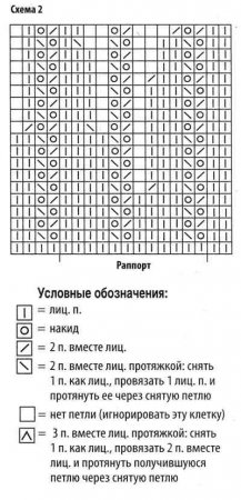 Ажурный пуловер цвета мяты