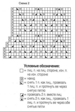 Розовый ажурный жакет