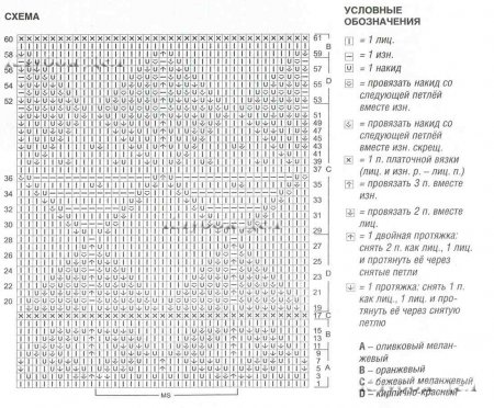Пуловер из узорных полос