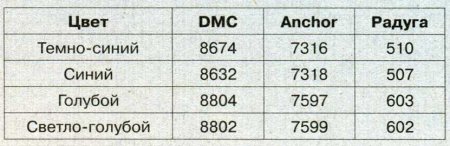 Сумка "Морской бриз"