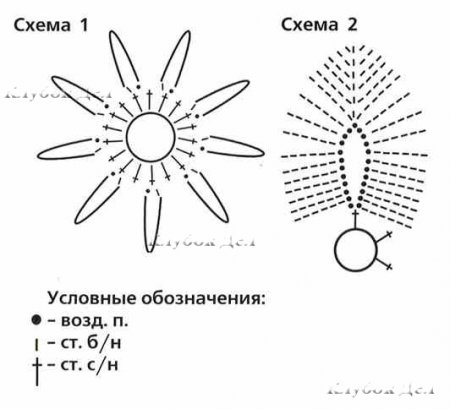 Прихватка «Звезда»