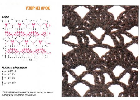 Накидка с крагами