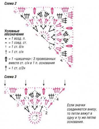 Треугольный платок с цветами