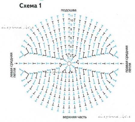 Зеленые носки