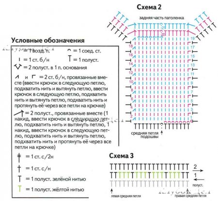 Зеленые носки