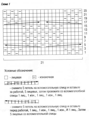 Шарф жгутами с кистями