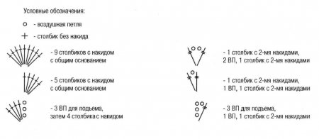 Шарф с кистями