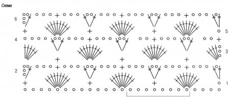 Шарф с кистями