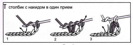 Столбики с накидом