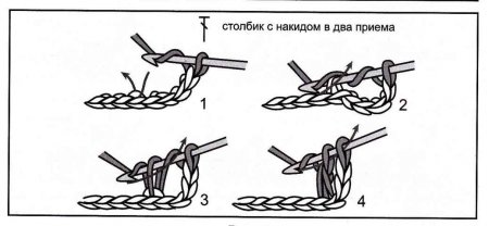 Столбики с накидом