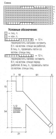 Черный свитер с косами