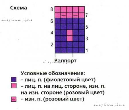 Фиолетово-розовый комплект