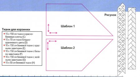 Шитье "Корзинка для фруктов"