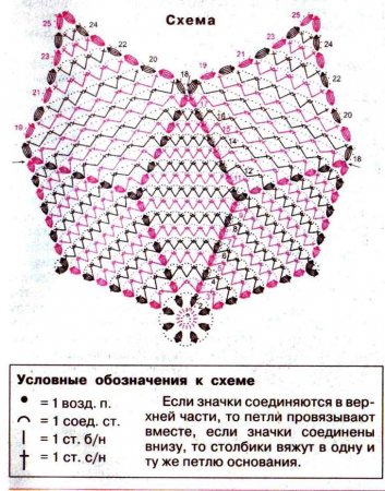 Салфетка "Рождественская звезда"