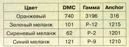Кулон "Яркие краски Мексики"