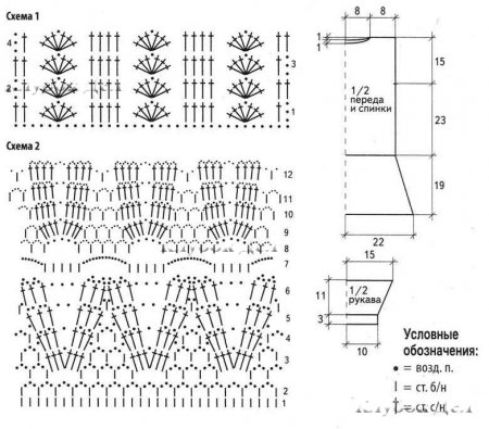 Синее платье для девочки