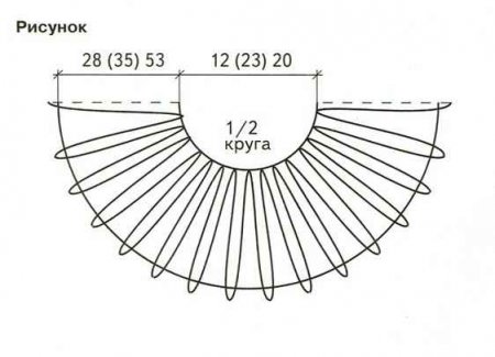 Новогодний костюм "Елочка"