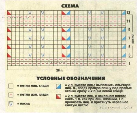 Полосатый шарф "Зигзаг"