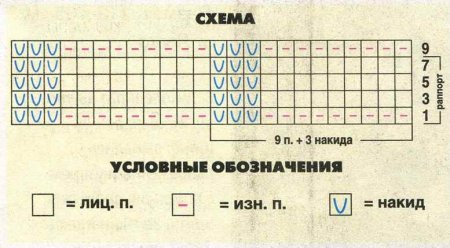 Шарф цвета морской волны