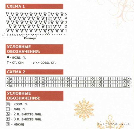 Шарф и шапка с помпонами Шарф и шапка с помпонами