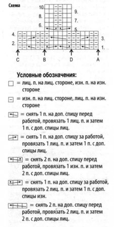 Серый свитер с косами