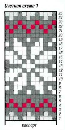 Носки с норвежской каймой