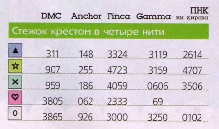 Вышитый чехол для iPad «Зигзаг удачи»