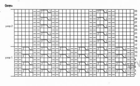 Мужской пуловер с косами