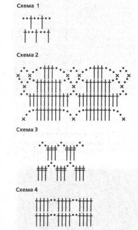 Красная ажурная юбка