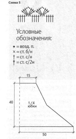 Красная ажурная юбка
