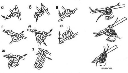 Выпускное платье. Автор Ольга Олеговна