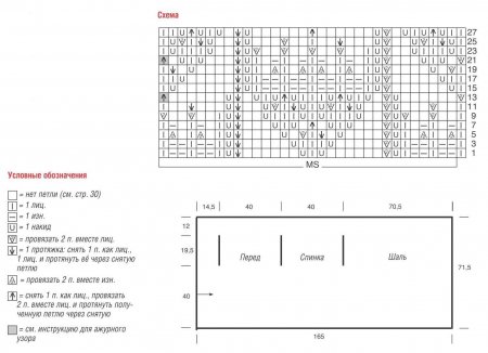 Ажурная накидка