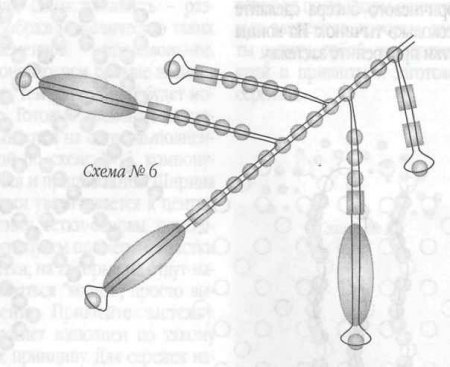 Колье «Рябина и шиповник»