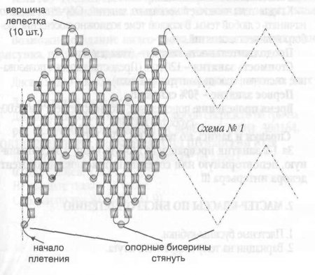 Комплект «Красная звезда»