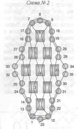 Комплект «Красная звезда»