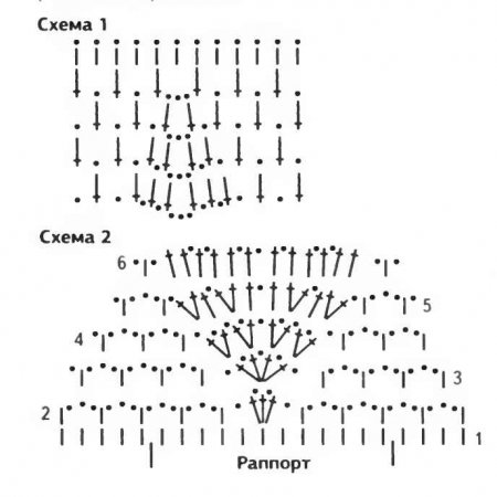 Пончо с оборками