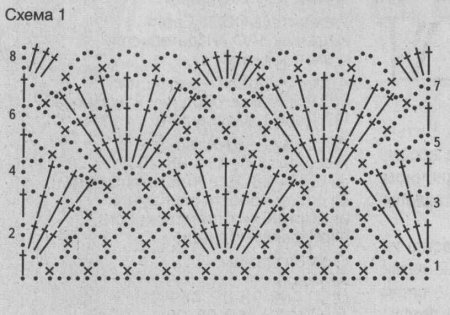 Ажурное болеро на завязках