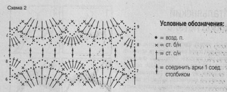 Ажурное болеро на завязках