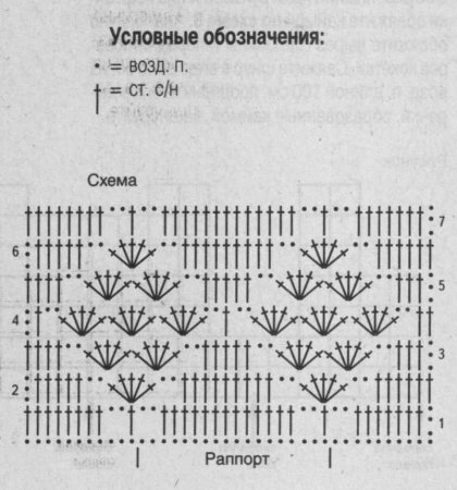 Голубой ажурный пуловер с узором из ромбов