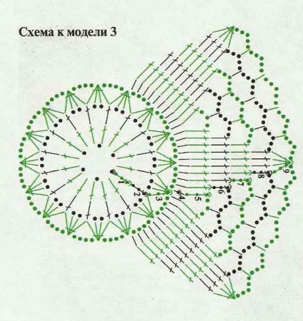 Салфетка с цветком, квадратная салфетка и салфетка-ромашка