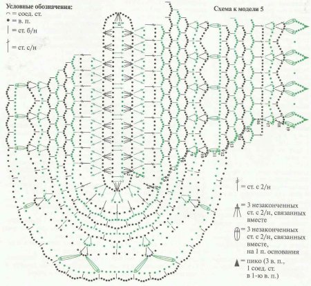 Овальная ажурная салфетка