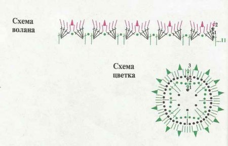 Трехцветная прихватка