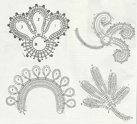 Свадебное платье в технике ирландского кружева