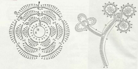 Свадебное платье в технике ирландского кружева
