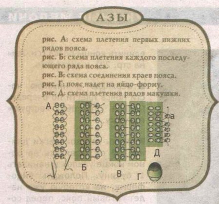 Пасхальные яйца из бисера