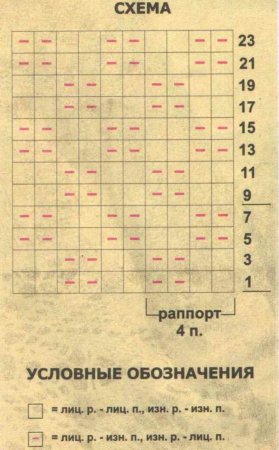Пальто связанное спицами