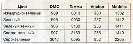 Бискорню «Счастливый клевер»