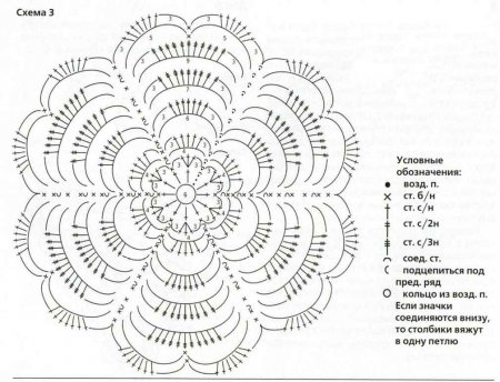Комплект «Новая волна»