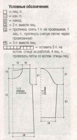Пуловер для будущей мамы
