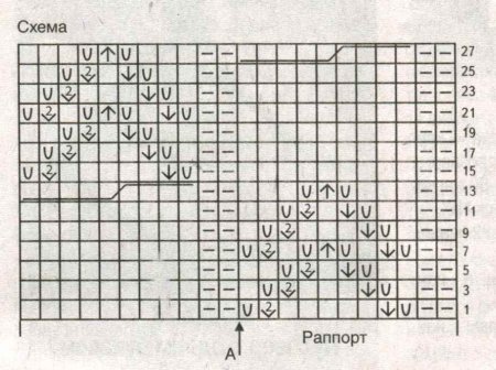 Пуловер для будущей мамы